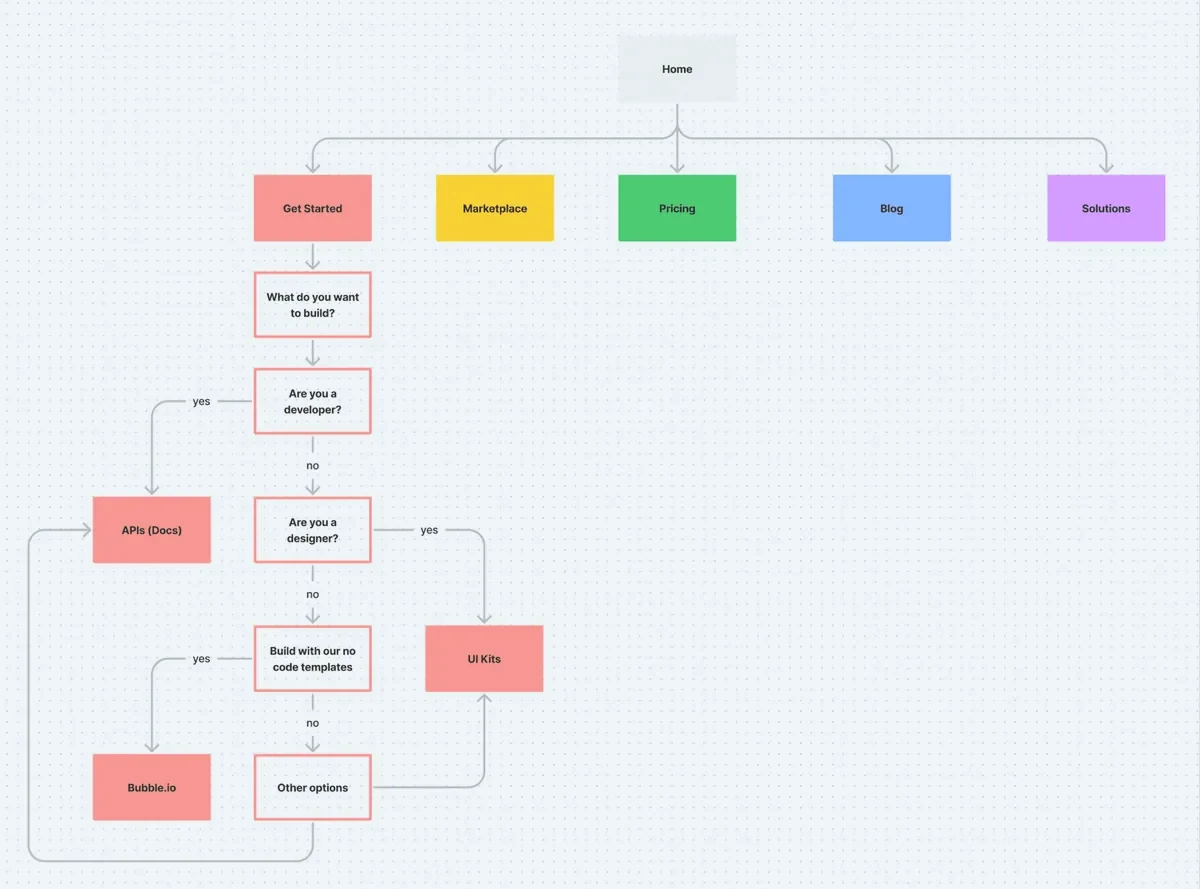 The anachron website information architecture