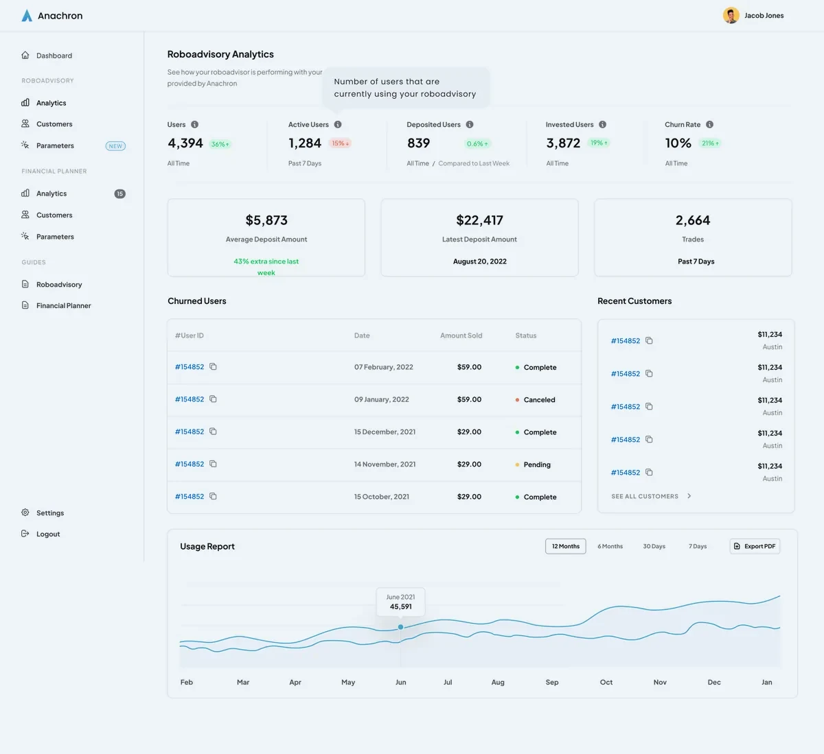 A roboadvisory analytics admin dashboard