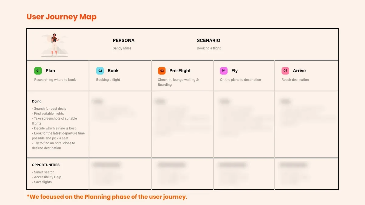 easyJet: the user journey map