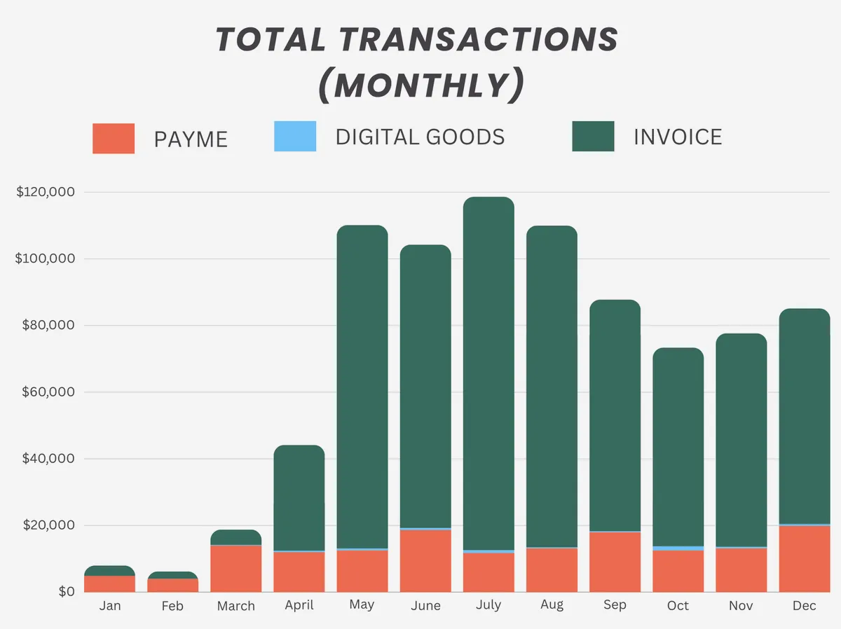 checkya invoicing flow