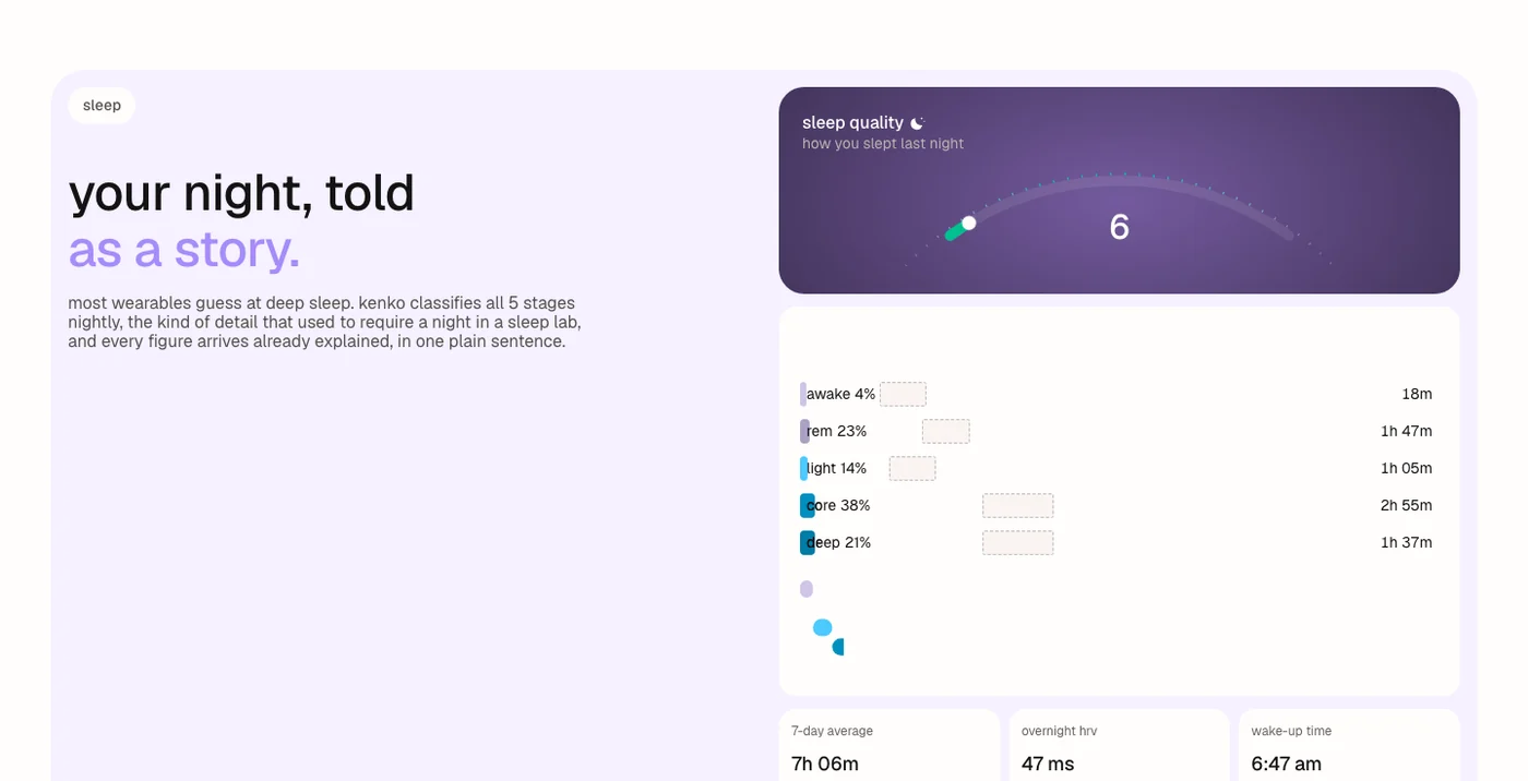 Kenko website: estimated sleep stages, explained