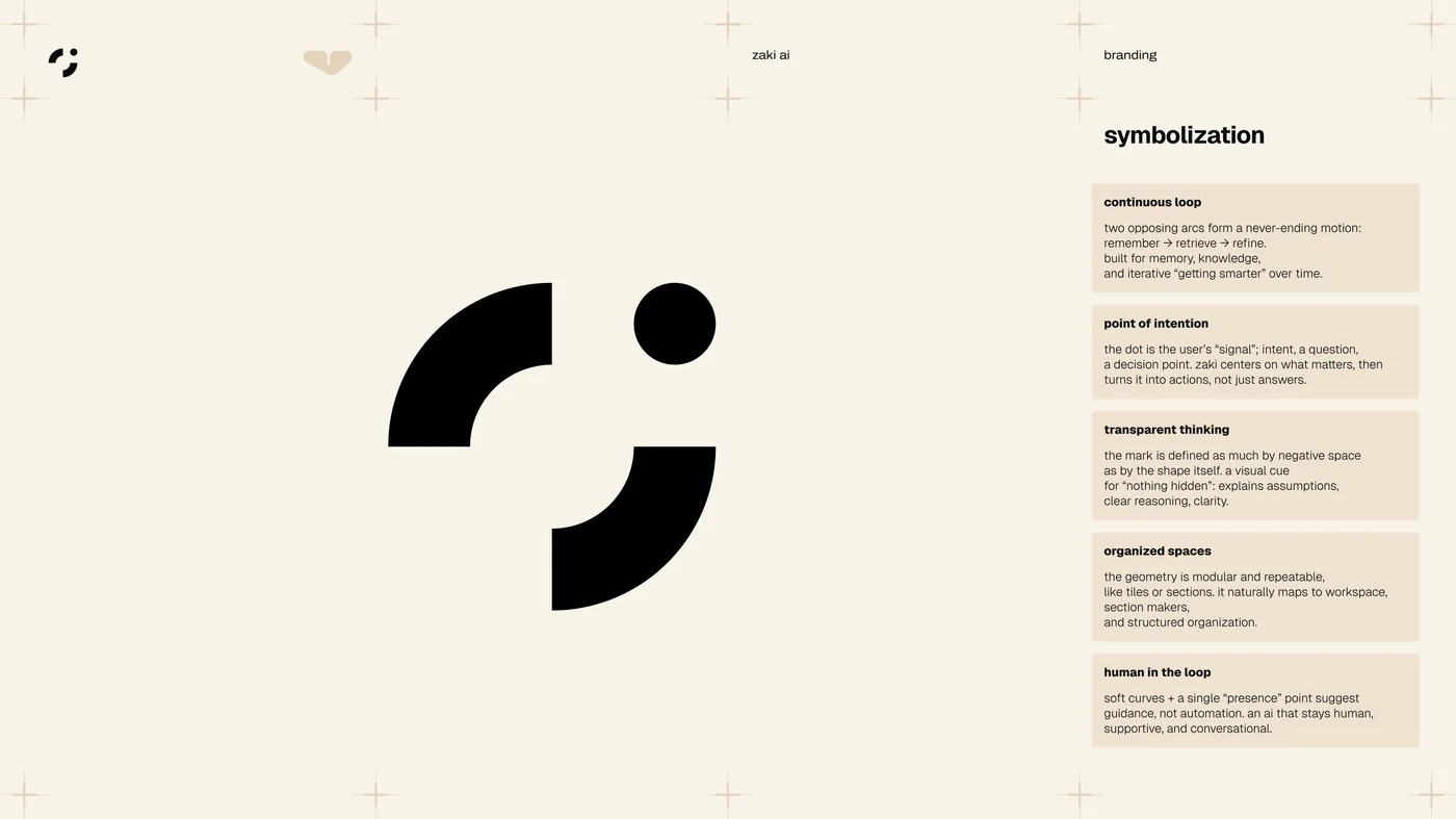 zaki symbolization — the continuous loop